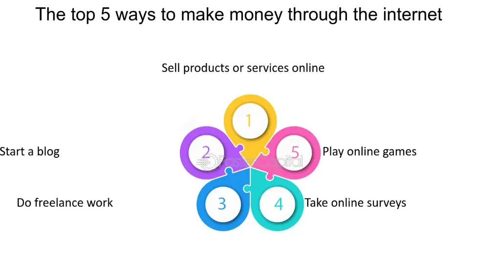 5 Ways to Make Some Extra Money Online