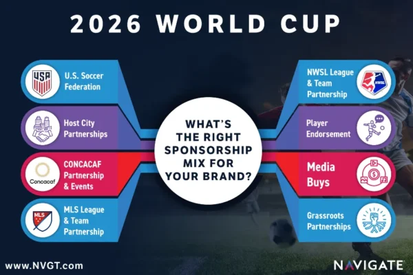 Underdogs to Watch Out for at the 2026 World Cup