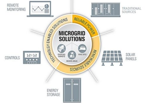 Get Your Customized Microgrid Solution and Learn More About Battery Storage Systems