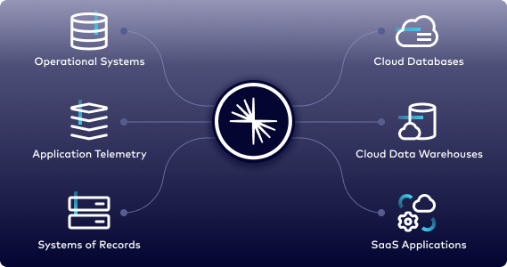 Data Pipelines