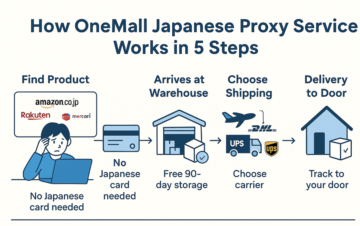 Key Features and Benefits of OneMall